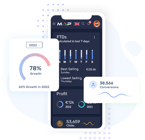 Growth & Conversions of MAP Mediacle