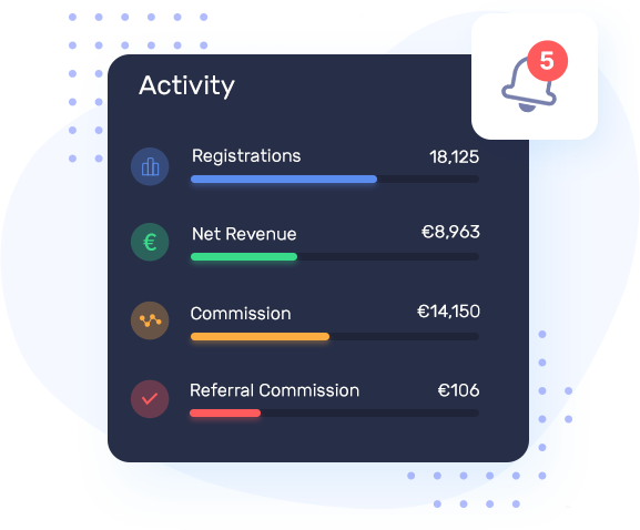 MAP Mediacle Activity Level